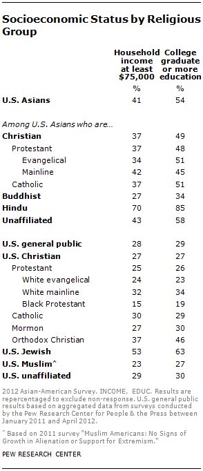 SDT-2013-Asian-Americans-Update-7-22