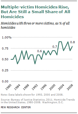 SDT-2013-05-gun-crime-2-3