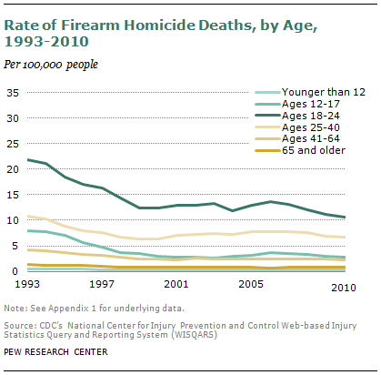 SDT-2013-05-gun-crime-2-4