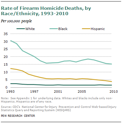 SDT-2013-05-gun-crime-2-5