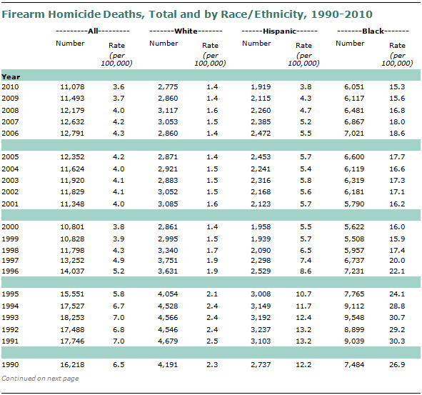 SDT-2013-05-gun-crime-A1-09