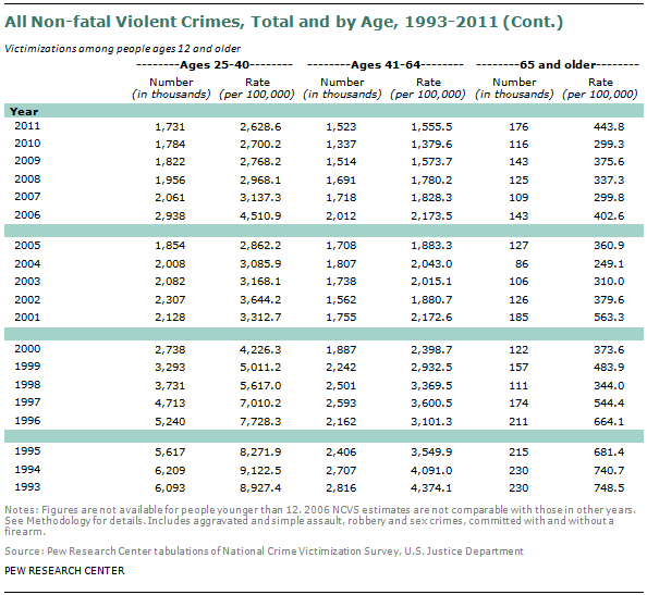 SDT-2013-05-gun-crime-A3-03