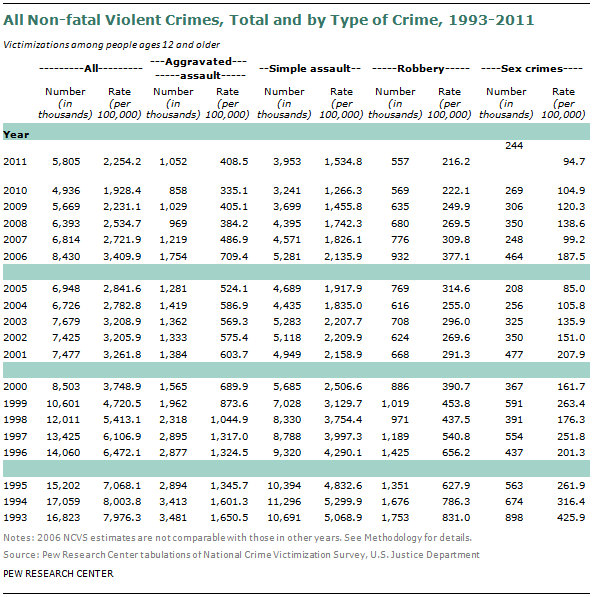 SDT-2013-05-gun-crime-A3-05