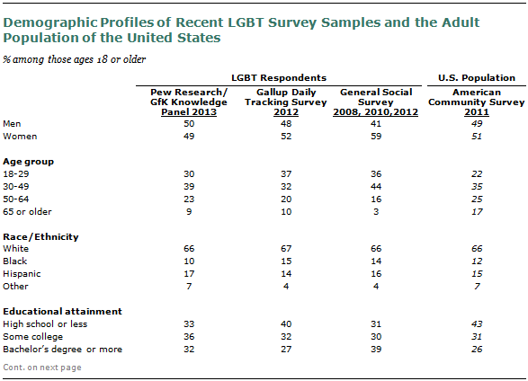SDT-2013-06-LGBT-1-01