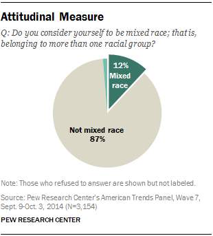Attitudinal Measure