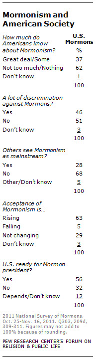 Mormonism and American Society Mormonism and American Society