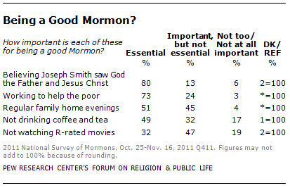 being a good mormon being a good mormon