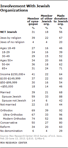 jew-chp3-11