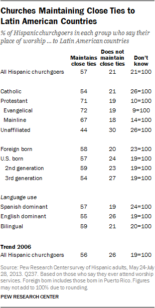 latinos-chp5-10