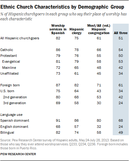 latinos-chp5-3
