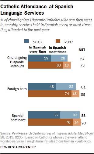 latinos-chp5-6