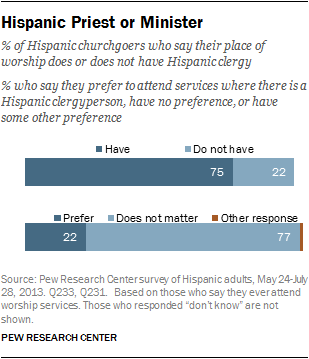 latinos-chp5-8